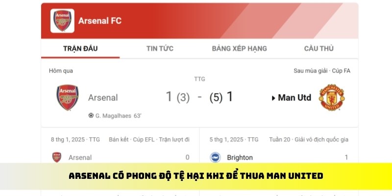 Arsenal có phong độ tệ hại khi để thua Man United
