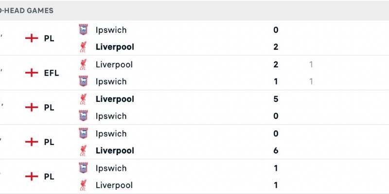 Liverpool đang có lợi thế hơn về hiệu số đối đầu